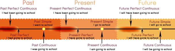 PerfectCont