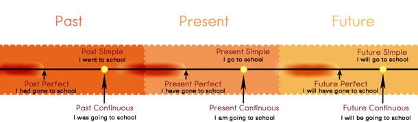 Perfetct1