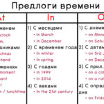 Временные предлоги в английском: at, in, on.