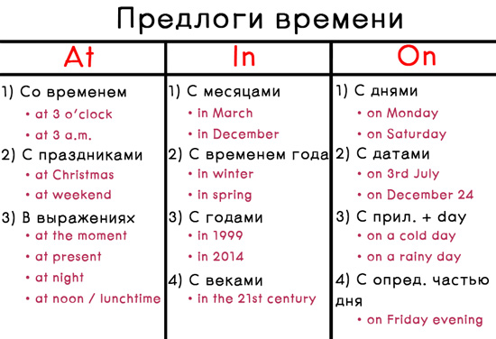 Временные предлоги в английском: at, in, on.