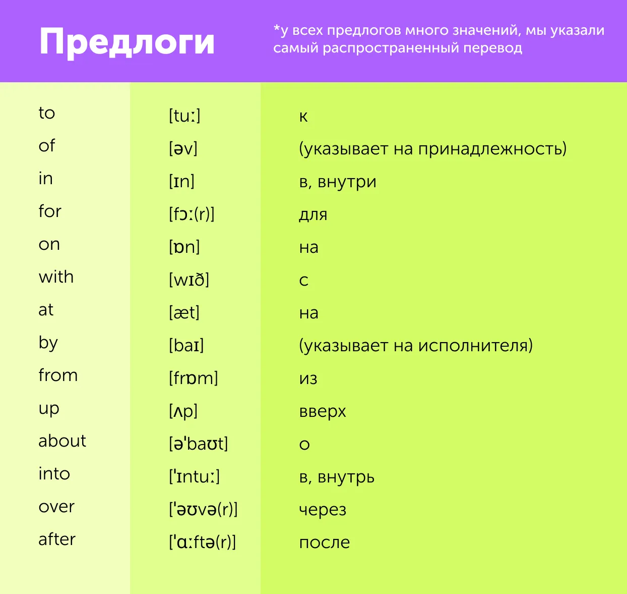 114 английских слов, которые пригодятся вам хоть раз. С транскрипцией и переводом