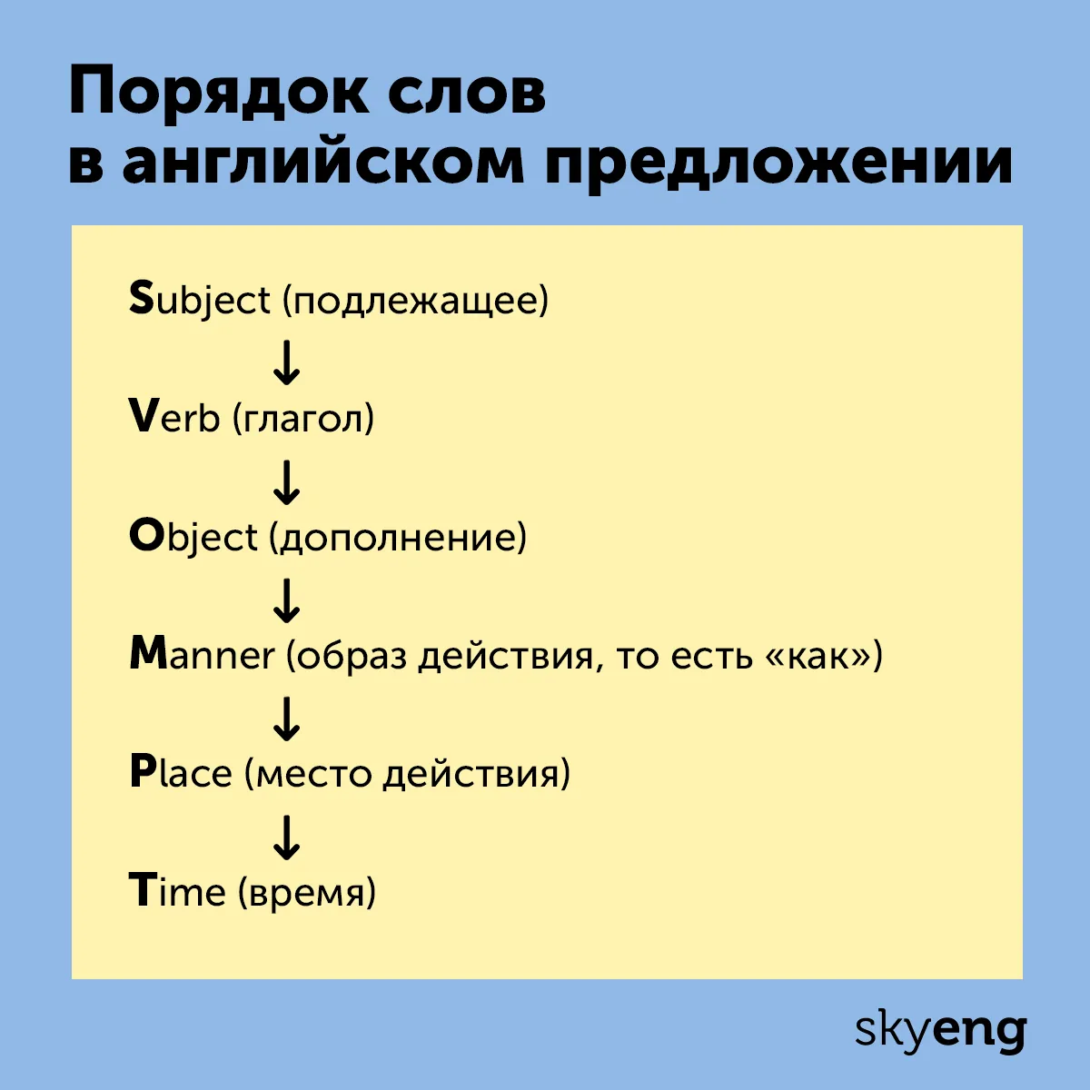 title Мечтаете запомнить порядок слов в английском? Подсказываем два работающих способа