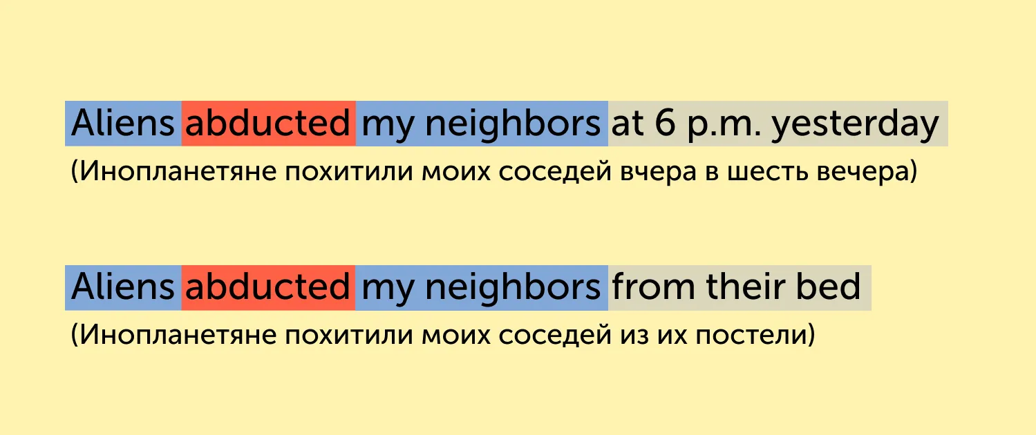 title Мечтаете запомнить порядок слов в английском? Подсказываем два работающих способа