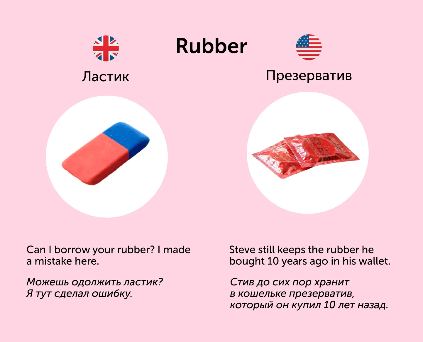 Полезные карточки: 7 слов, которые означают совершенно разное в Англии и США