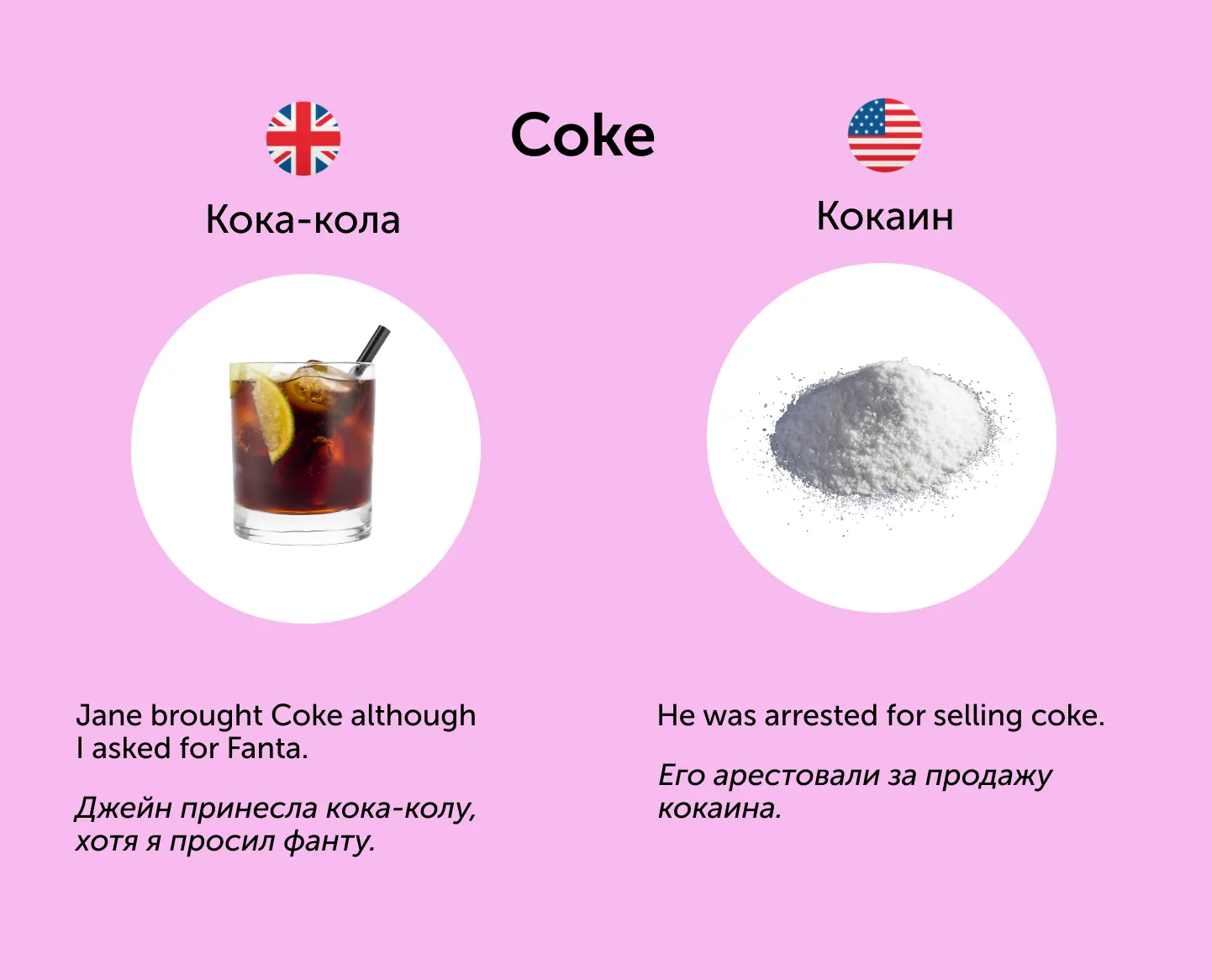 Полезные карточки: 7 слов, которые означают совершенно разное в Англии и США