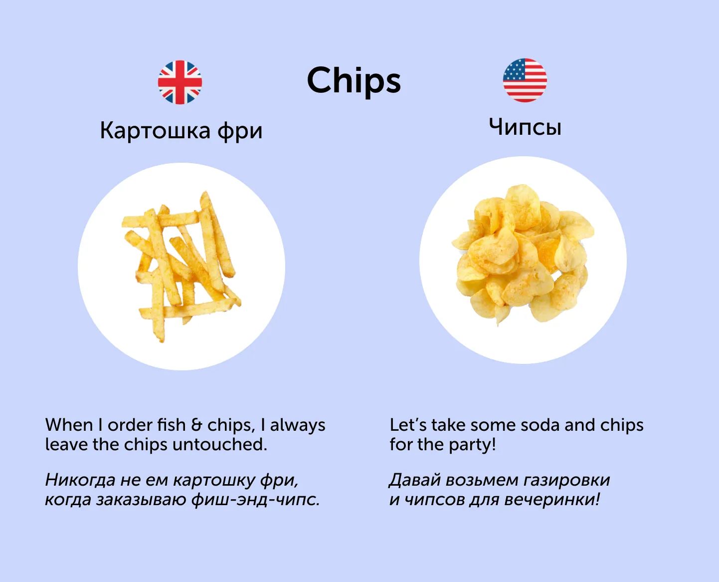 Полезные карточки: 7 слов, которые означают совершенно разное в Англии и США